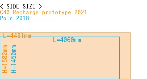 #C40 Recharge prototype 2021 + Polo 2018-